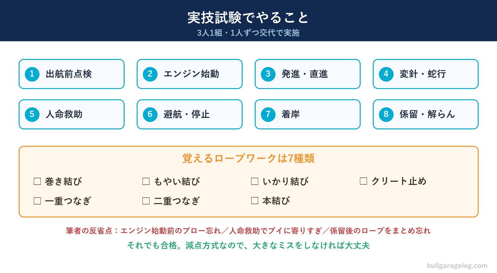 実技試験の流れ8項目と、覚えるロープワーク7種類（巻き結び・もやい結び・いかり結び・クリート止め・一重つなぎ・二重つなぎ・本結び）