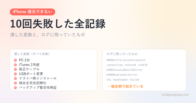 iPhoneの復元が10回失敗した全記録｜潰した変数と、ログに残ってたもの