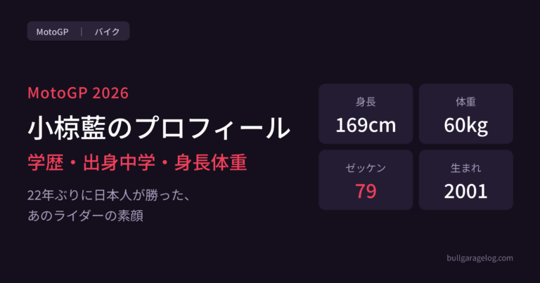 小椋藍のプロフィール。身長169cm・体重60kg・ゼッケン79・2001年生まれ。学歴と出身中学・高校について解説した記事のアイキャッチ画像