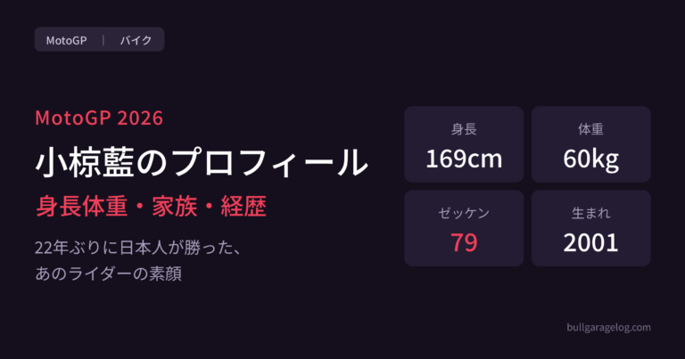小椋藍のプロフィール。身長169cm・体重60kg・ゼッケン79・2001年生まれ。身長体重・家族・経歴をまとめた記事のアイキャッチ画像