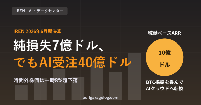 IREN決算、7億ドル赤字の正体。AI受注40億ドルは本物か のアイキャッチ画像