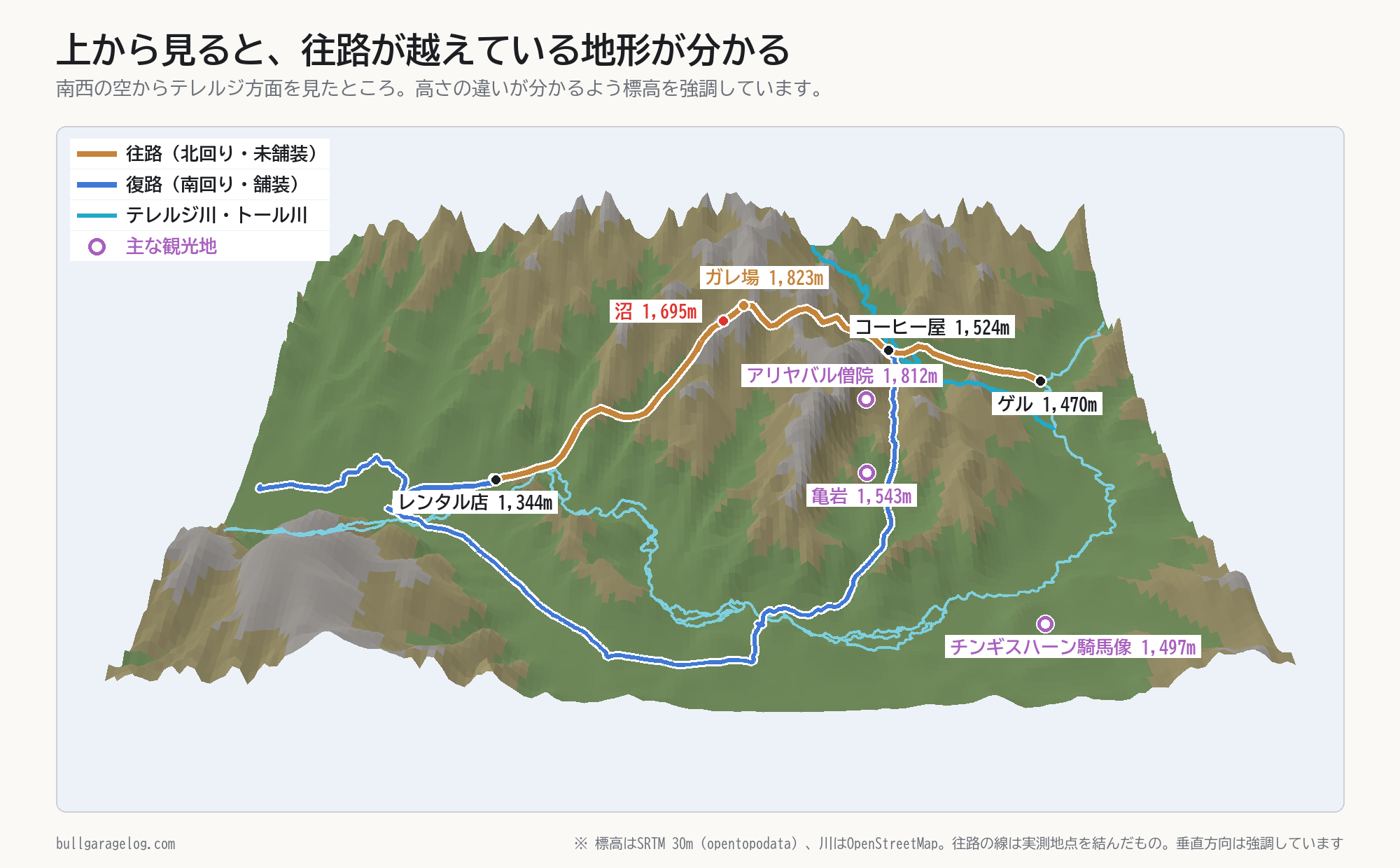 ウランバートルからテレルジまでの地形を3Dで表した図