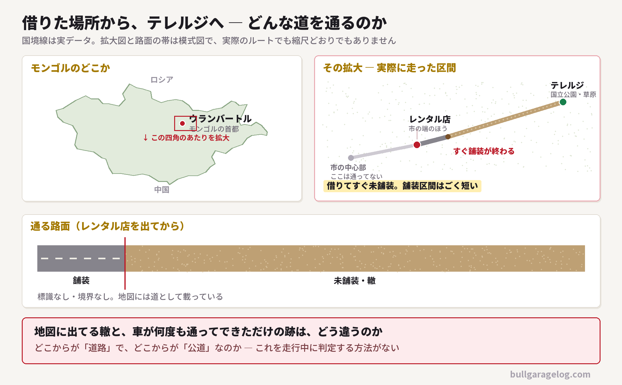 モンゴル全図におけるウランバートルの位置と、レンタル店からテレルジまでの拡大図。借りてすぐ舗装が終わり、大半が未舗装であることを示す
