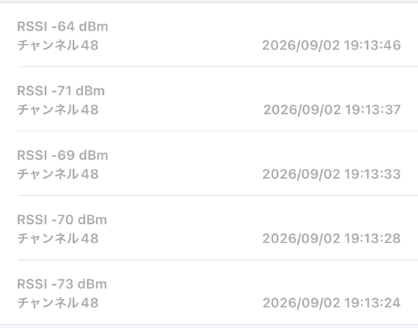 iPhoneのAirMacユーティリティで測った、チャンネル48のRSSI。-64から-73dBm