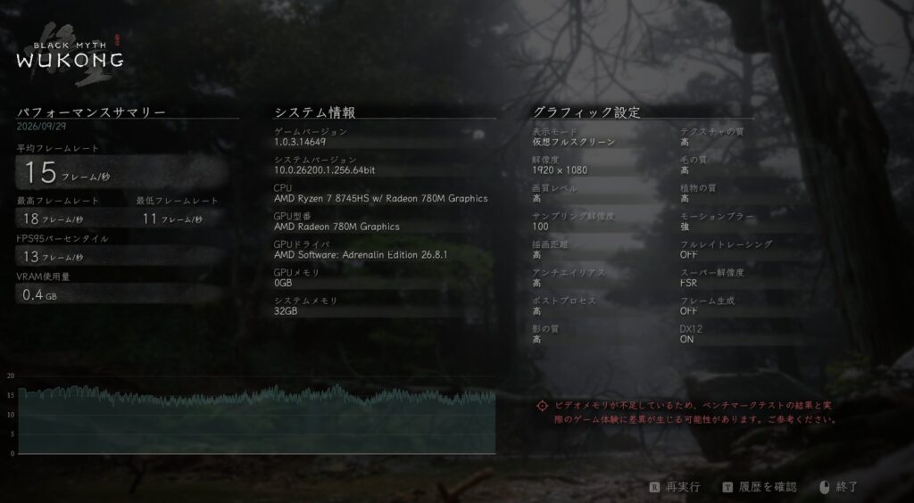 黒神話：悟空ベンチマークツールの結果。Radeon 780Mで平均15fps、ビデオメモリ不足の警告
