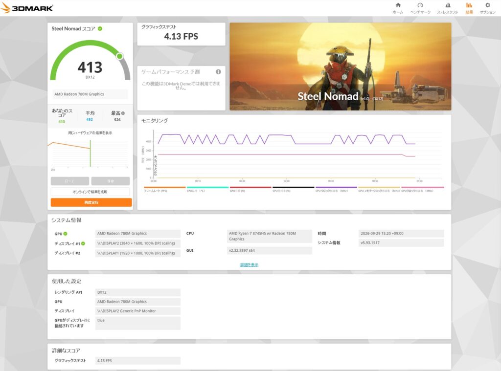 3DMark Steel Nomadの結果画面。Radeon 780Mでスコア413、4.13fps