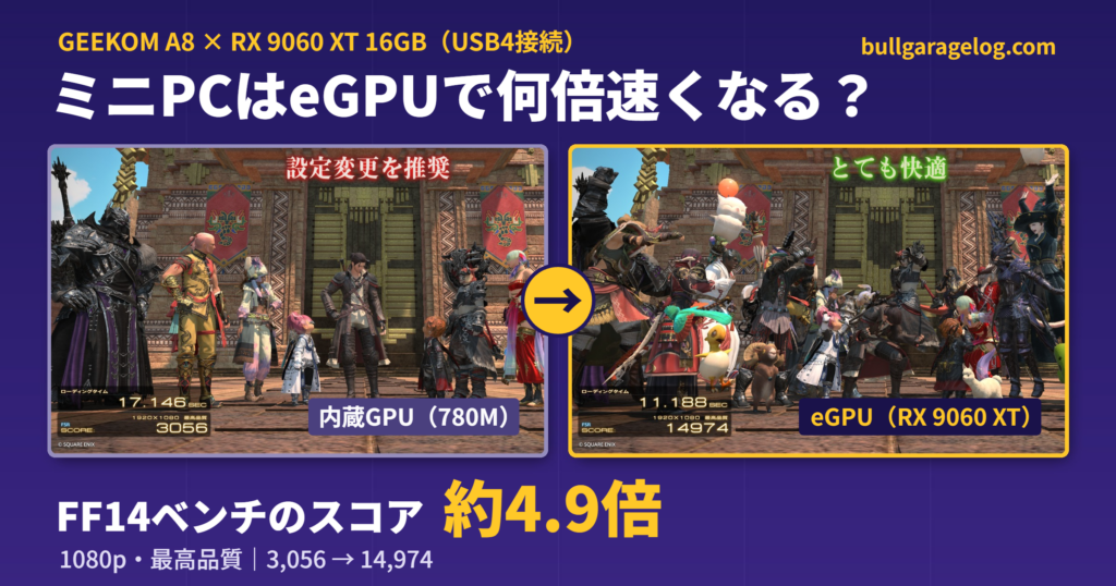 ミニPCはeGPUで何倍速くなる？RX 9060 XTをUSB4接続して780Mと比較