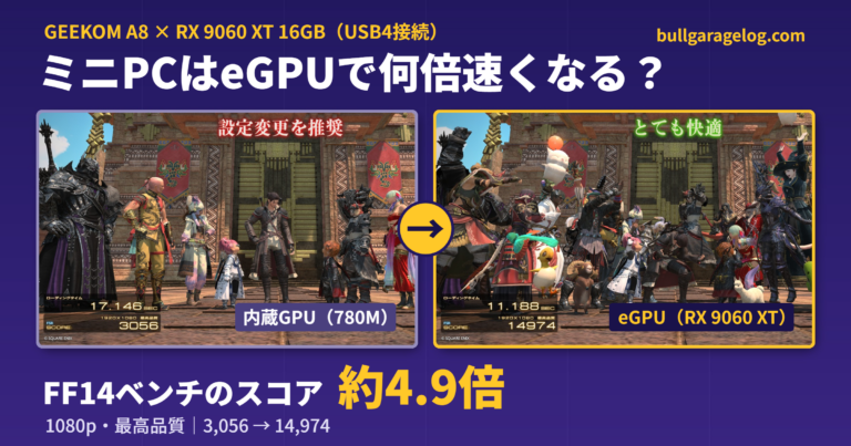 ミニPCはeGPUで何倍速くなる？RX 9060 XTをUSB4接続して780Mと比較