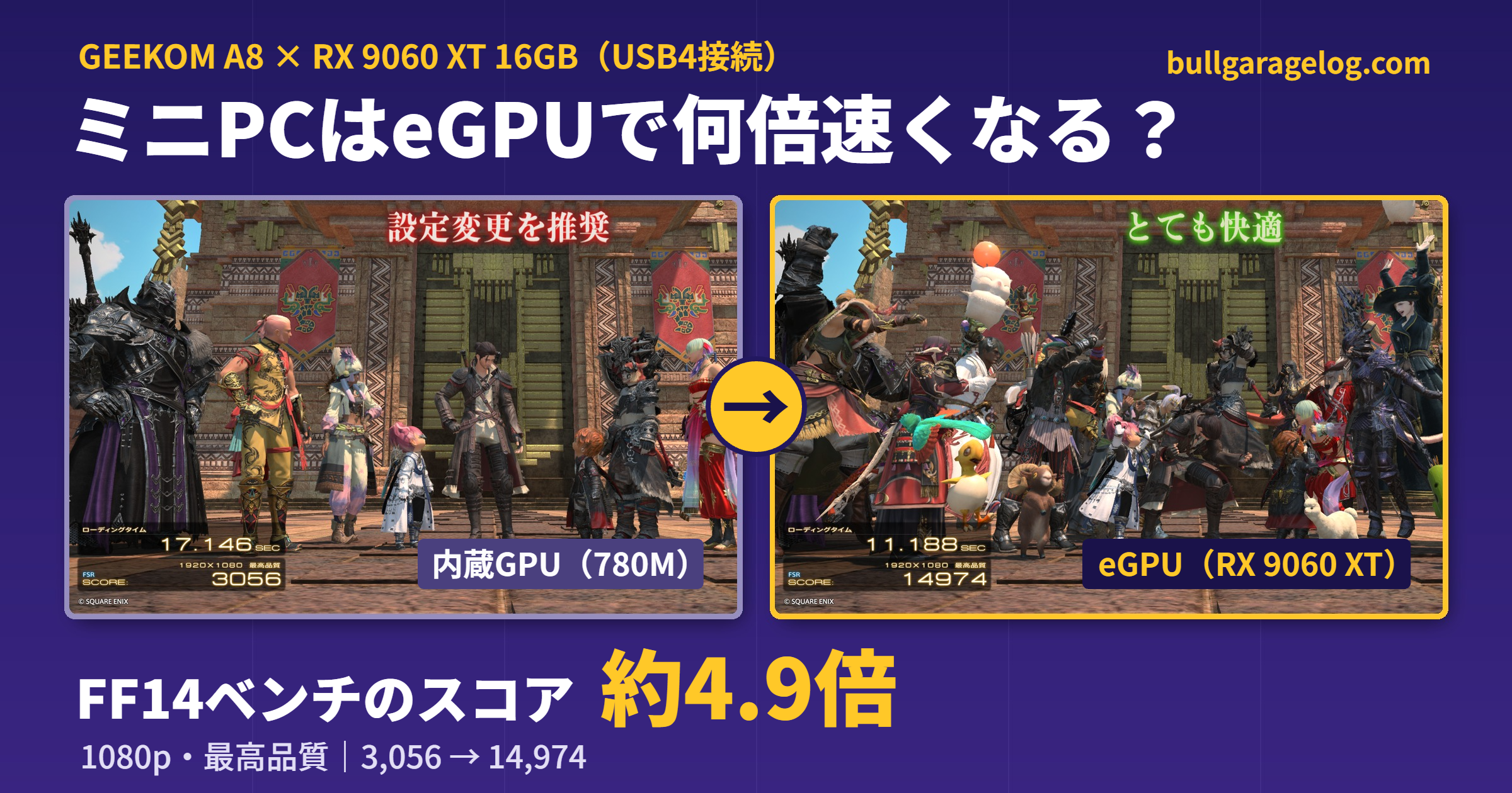 ミニPCはeGPUで何倍速くなる？RX 9060 XTをUSB4接続して780Mと比較